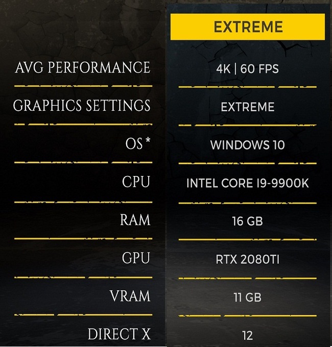 地铁:离去配置要求是什么 地铁离去游戏要求配置是什么