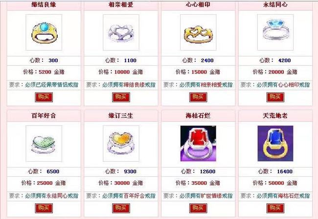 劲舞团戒指等级表在哪看