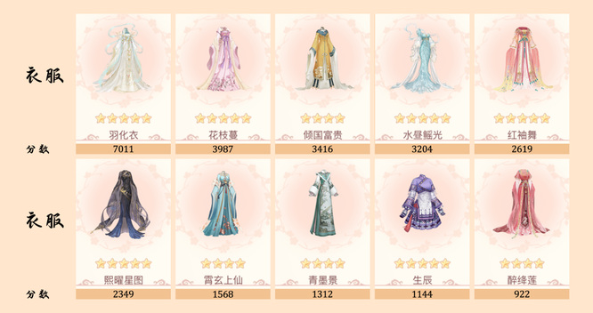 爱江山装扮女王90期乐器大师怎么过 爱江山手游女王90期成为乐器大师的路途