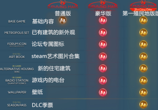 火星求生豪华版和普通版区别是什么 火星求生的豪华版和普通版有哪些不同
