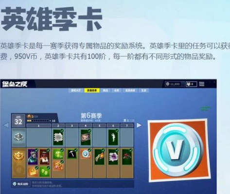 堡垒之夜瑞克怎么获得 堡垒之夜瑞克的取得方式