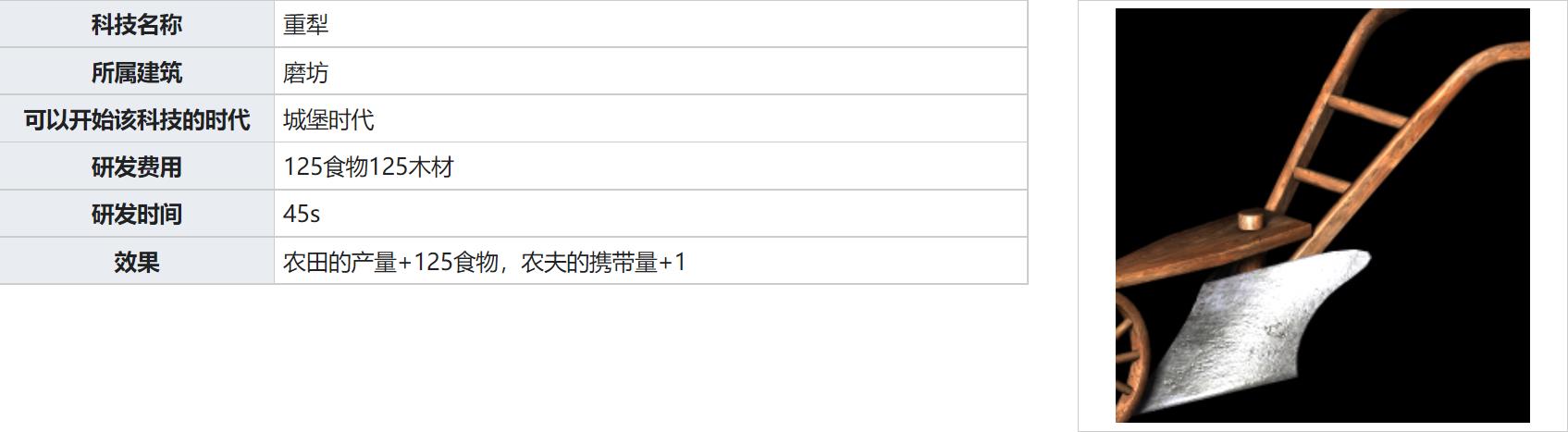 帝国时代2决定版种田技巧有什么