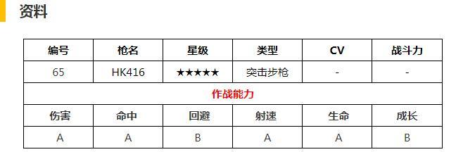 少女前线hk416公式是多少