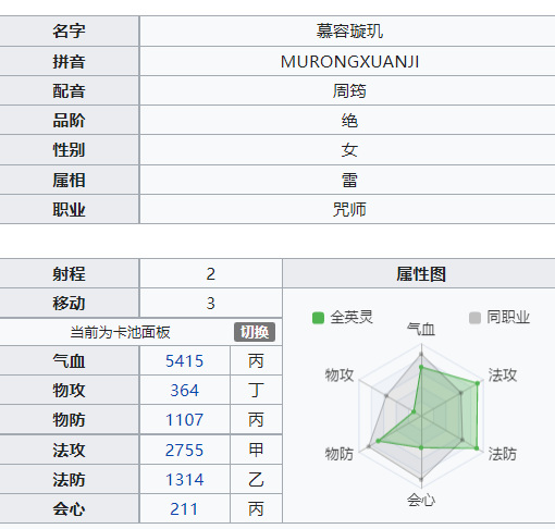天地劫英雄排行是什么样的 天地劫幽城再临手游英雄排行榜
