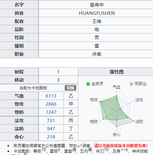 天地劫英雄排行是什么样的 天地劫幽城再临手游英雄排行榜