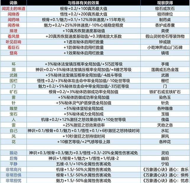 修仙模拟器妖兽思绪推荐什么 修仙模拟器中推荐的妖兽攻略