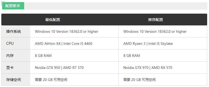 奥日2吃电脑配置吗