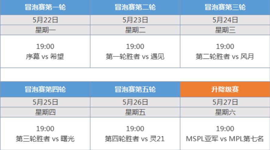 梦三国夏季赛最新赛程是什么