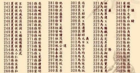 三国群英传7武将技编号都是多少 三国群英传7武将技能编号大全