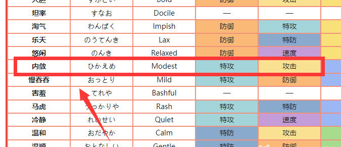 口袋妖怪复刻mega路卡利欧性格招式怎么搭配 口袋妖怪复刻如何搭配mega路卡利欧的性格和招式