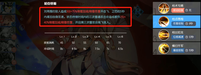 300大作战千代怎么玩 300大作战手游攻略千代的玩法详解