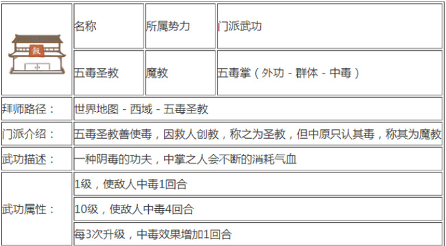 所谓侠客门派怎么选 侠客门派选择攻略