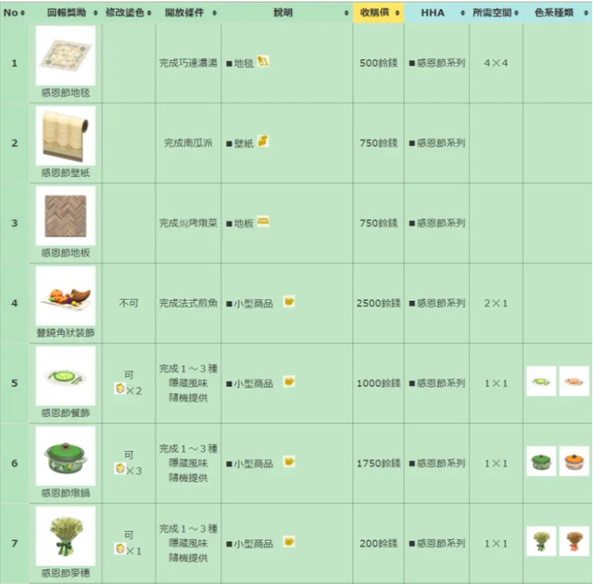 动森感恩节怎么玩 游戏攻略动物森友会感恩节玩法介绍