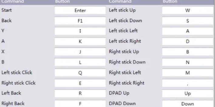 火影忍者究极风暴1键盘怎么设置 如何在火影忍者究极风暴游戏中设置键盘控制