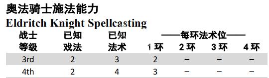 博德之门3奥法骑士是啥