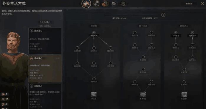 十字军之王3生活中心怎么选