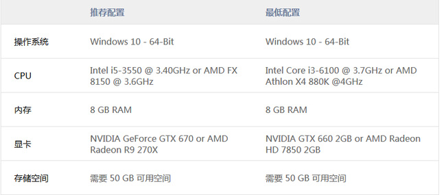 fifa22配置要求高吗