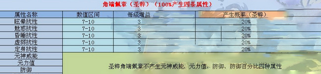 诛仙3佩章圣粹属性是什么 诛仙3中佩戴圣粹有何属性加成