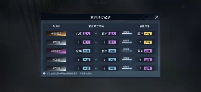 真三国无双霸马匹繁育配方有哪些 真三国霸马匹繁育配方大全