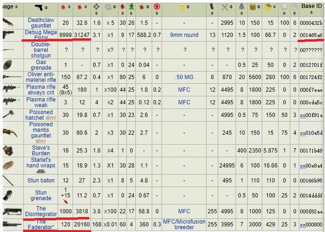 辐射新维加斯武器代码怎么用