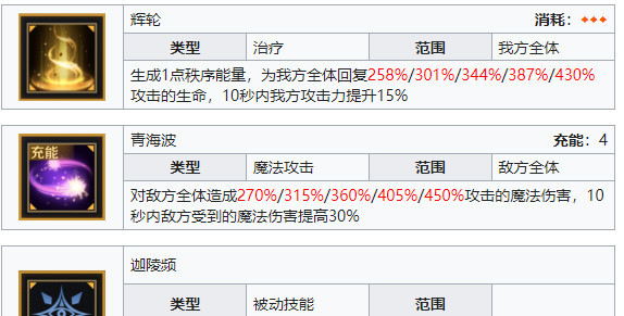 复苏的魔女脱解角色怎么样 复苏魔女解放之战