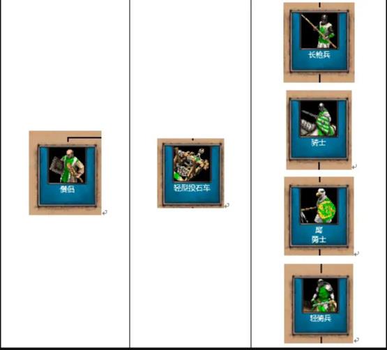 帝国时代2波斯兵种怎么搭配