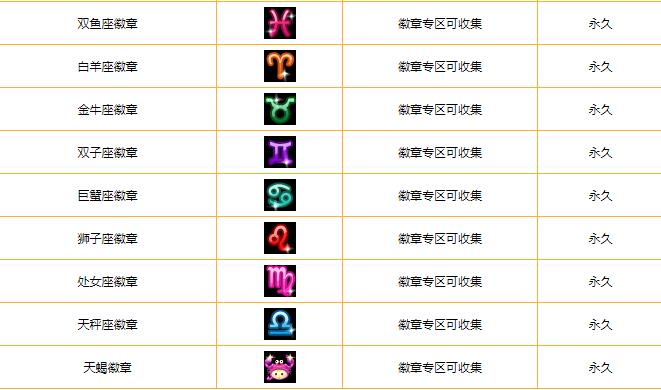 劲舞团心情徽章有哪些