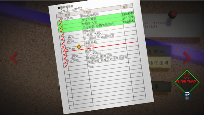 如何获得奖杯-【The Legend of Eroero Atlantis】以及难点心得