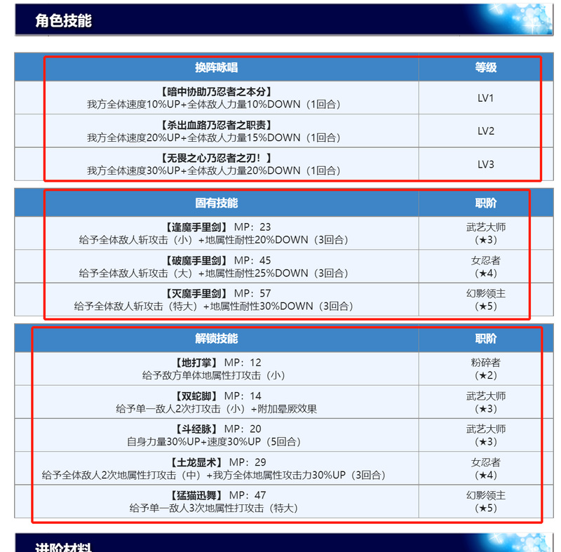 另一个伊甸燕怎么样