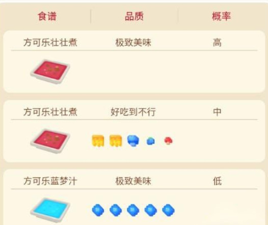 宝可梦大探险怪力食谱是什么