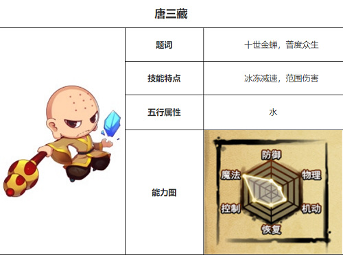 造梦西游4唐僧的技能有哪些