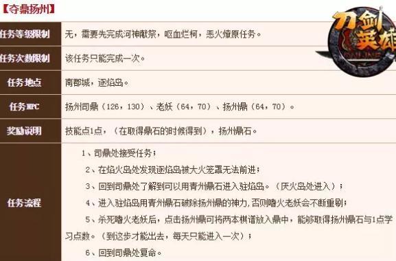 刀剑英雄鼎石任务流程是什么 刀剑英雄中的鼎石任务流程详解