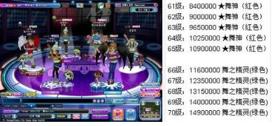 劲舞团经验三折算法是什么