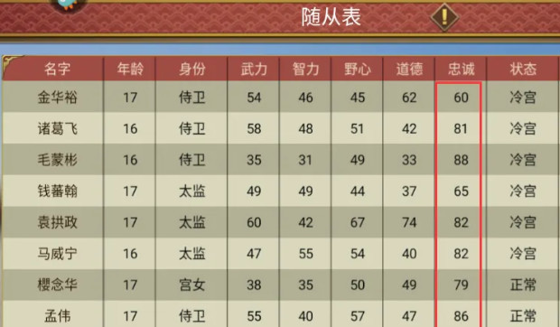 皇帝成长计划2怎样培养忠诚 皇帝成长计划2手游中如何培养忠诚