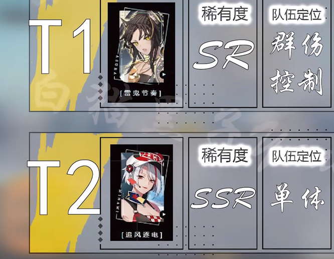 猫之城角色强度排行榜是什么样的 猫之城手游中角色实力排行榜