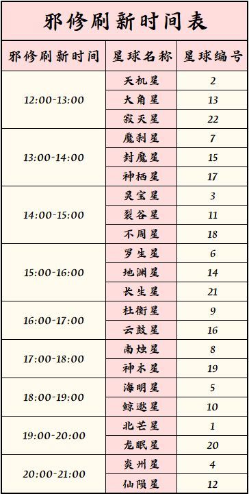 超凡之路邪修每天几点入侵